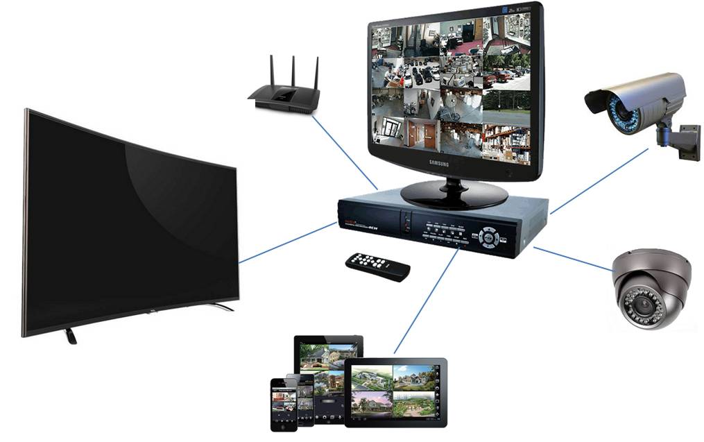 DVR